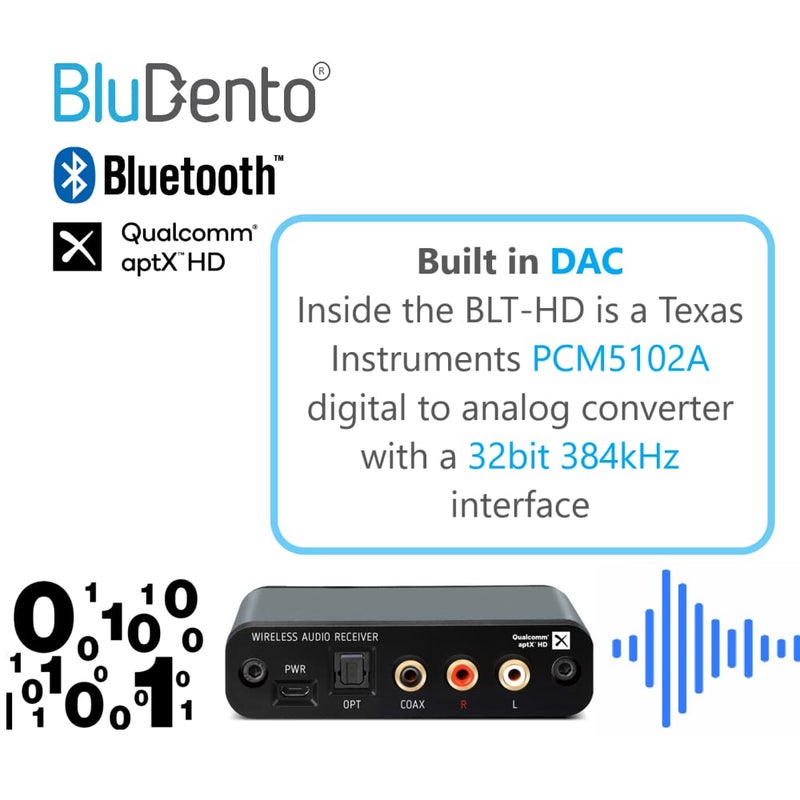 BluDento BLT-HD LDAC/aptX HD Bluetooth 5.1 Hi-Fi Receiver with TI DAC, Long-Range, RCA Stereo, Optical (Toslink) & Coaxial S/PDIF Outputs - Image 5